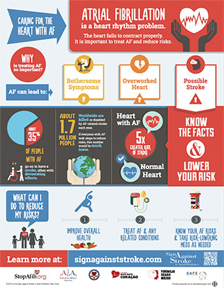 Icon for Atrial Fibrillation Infographic Poster